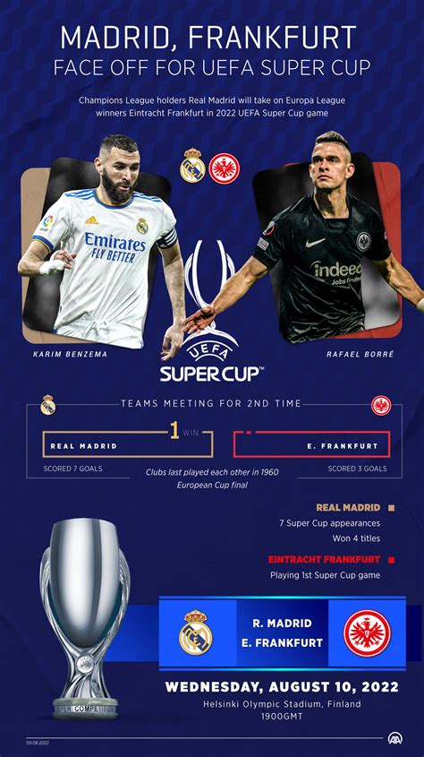 uefa super cup matches